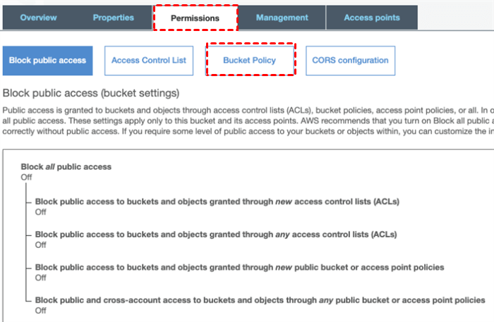 Permissions Bucket Policy