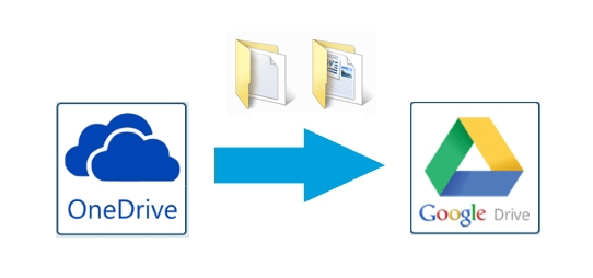 Backup Microsoft OneDrive to Google Drive