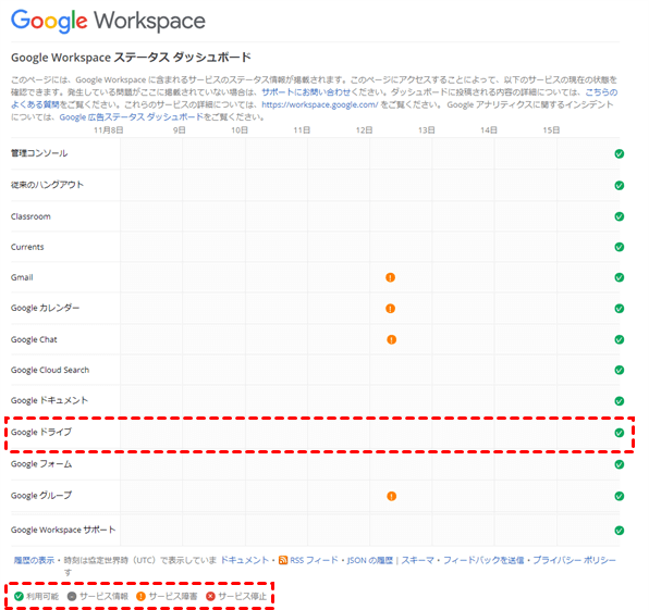 Google Workspaceステータスダッシュボード