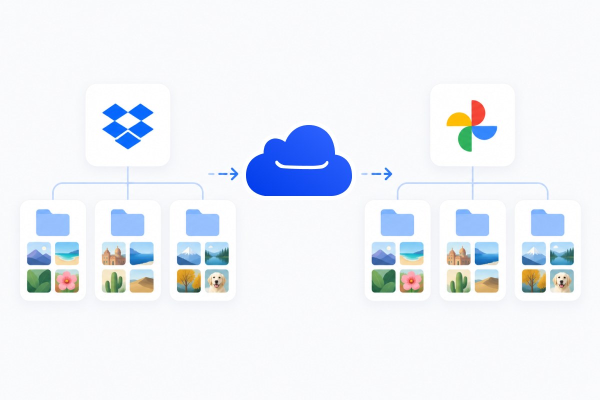 Takeout exports break the album structure of Dropbox photos