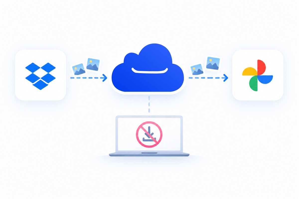 Manual downloading from Dropbox and re-uploading to Google Photos is slow