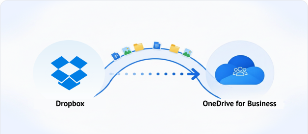 同步個人 Dropbox 與企業 OneDrive