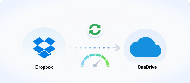 伺服器端 Dropbox 到 OneDrive 同步