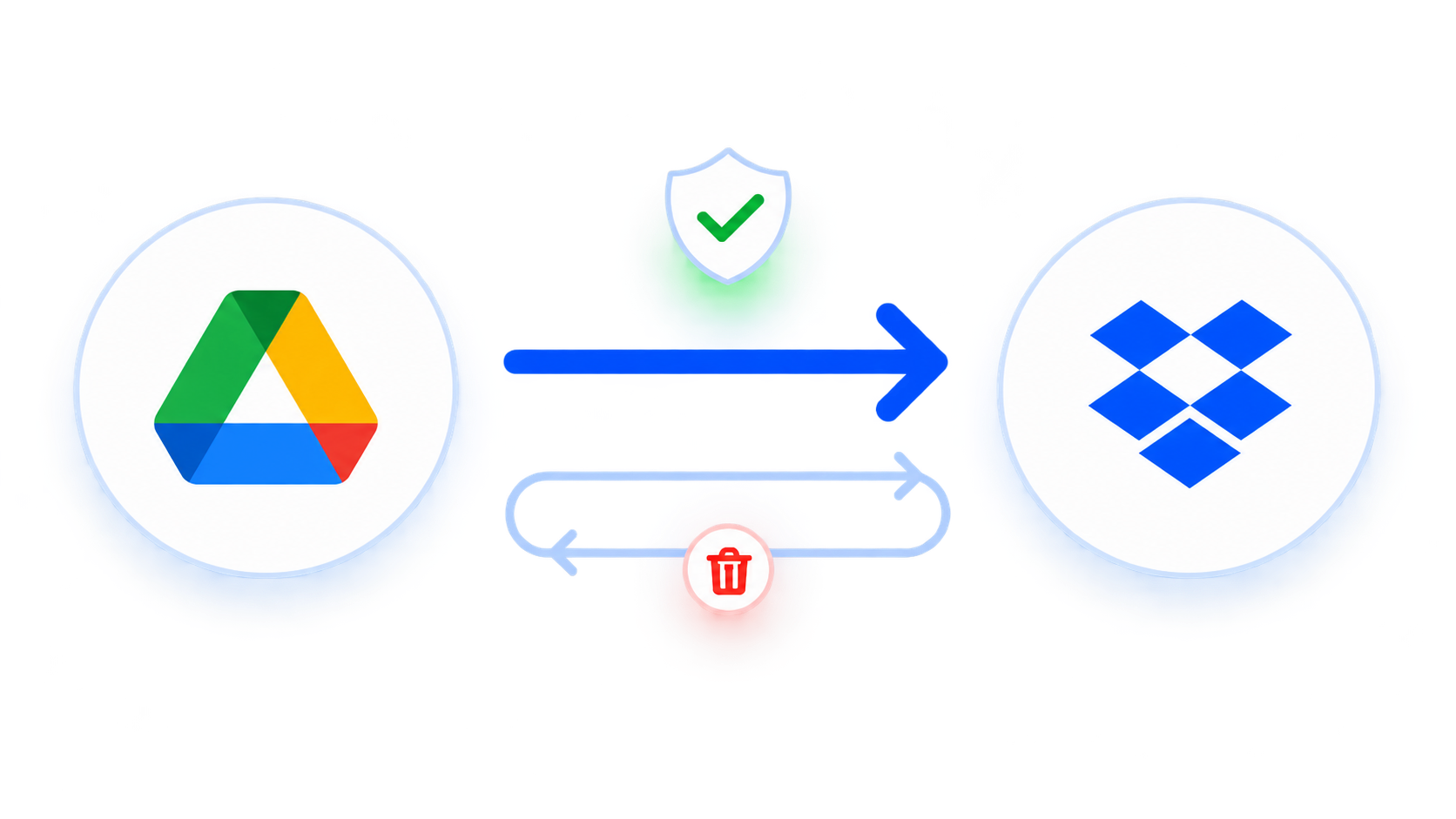 Choose sync direction