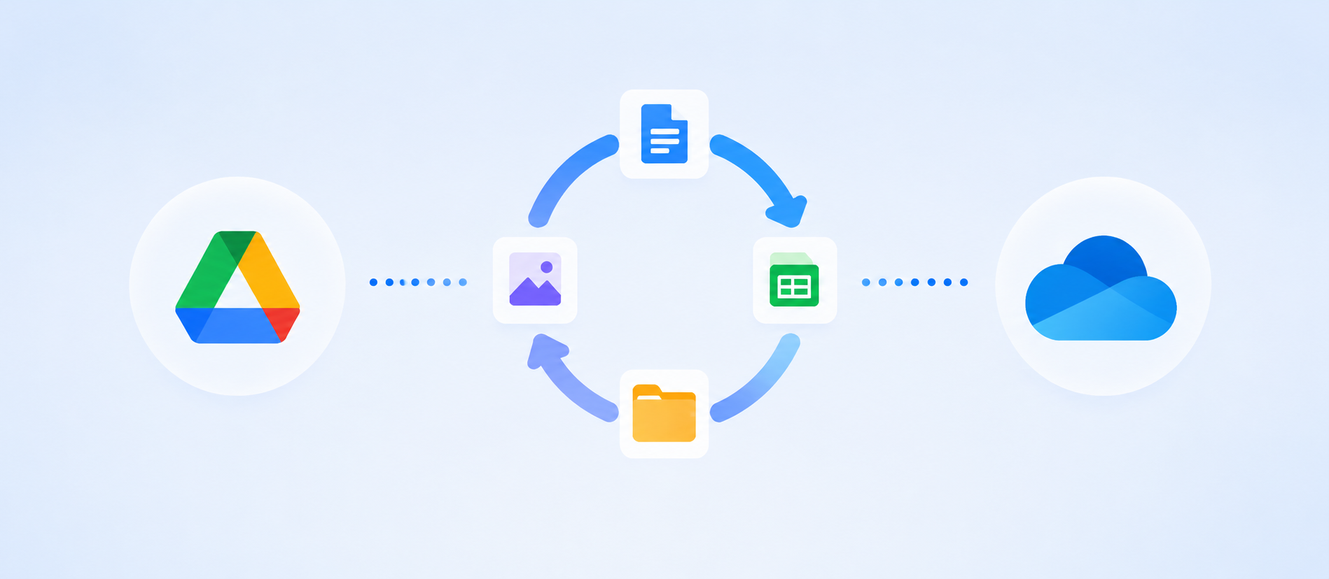 Cross-cloud synchronization modes