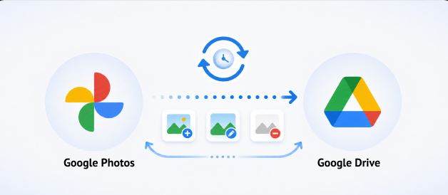 Real-time Google Photos to Google Drive sync