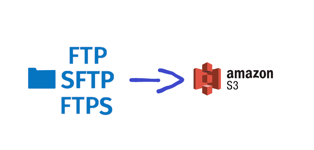 Transfer Files from FTP Server to Amazon S3