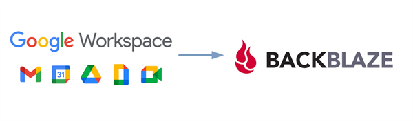 Google Workspace Backup to Backblaze B2