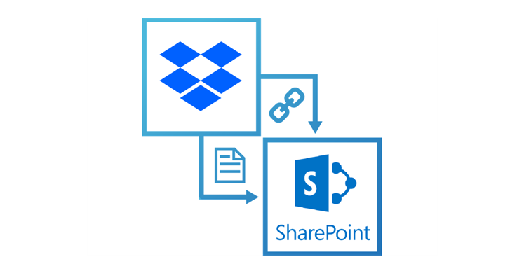 Dropbox to SharePoint