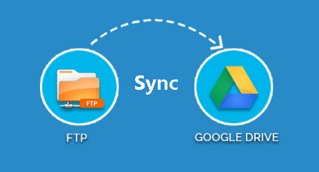 FTP to Google Drive Sync
