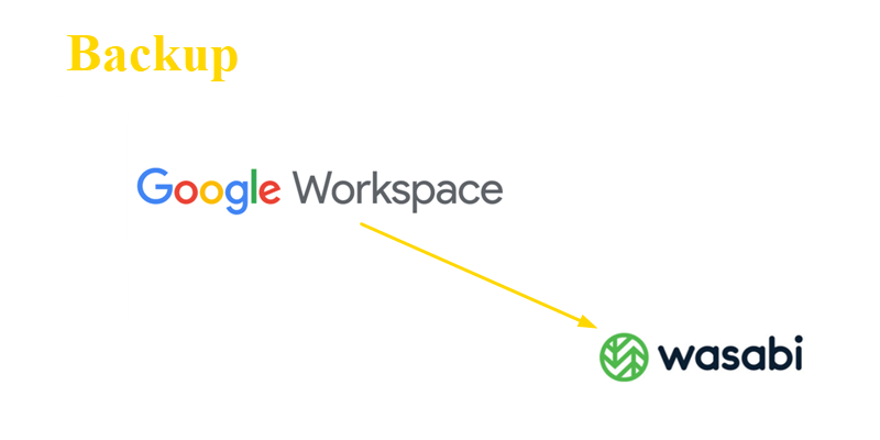 Backup from Google Workspace to Wasabi
