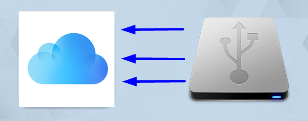 Transfer Photos from External Hard Drive to iCloud