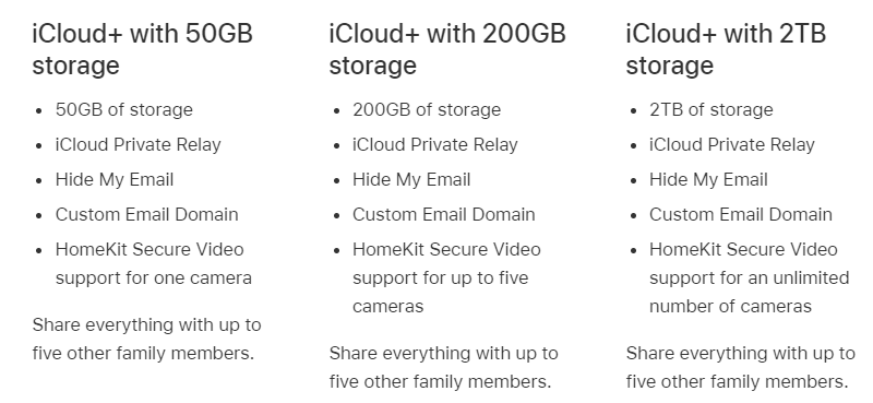 iCloud+ Storage and Features
