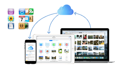 How to Manually Sync iCloud