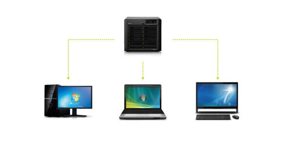 Backup Synology NAS to PC