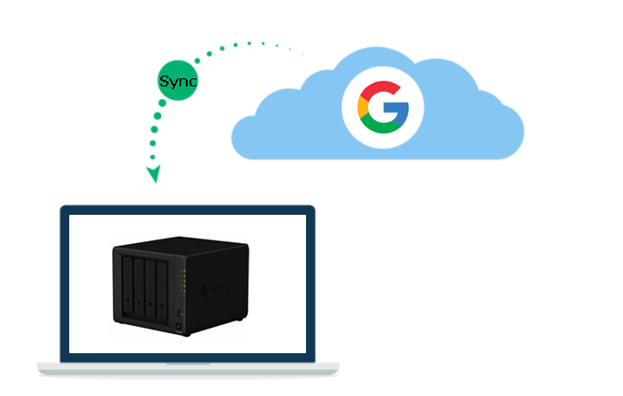 Synology Cloud Sync for Google Shared Drive