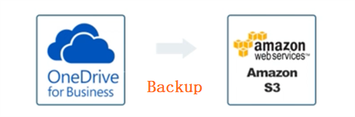 Backup OneDrive for Business to S3