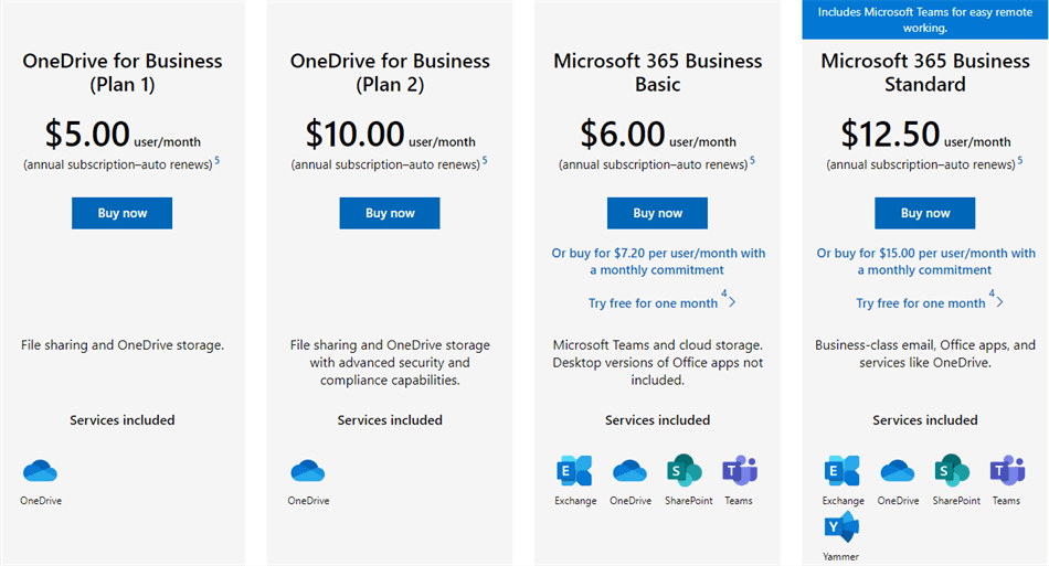 OneDrive for Business Price and Storage