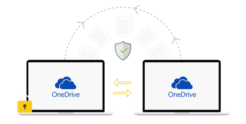 OneDrive to OneDrive Sync
