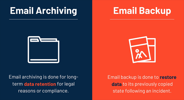 Email Archive vs Email Backup
