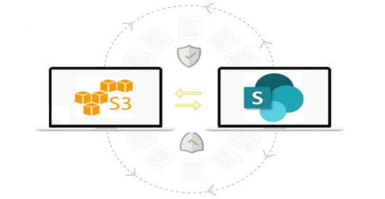 Sync Offline 365 SharePoint and Amazon S3