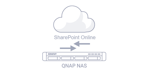 QNAP Sync SharePoint