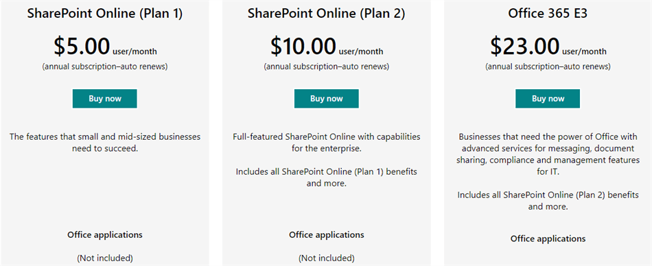 SharePoint Price and Storage