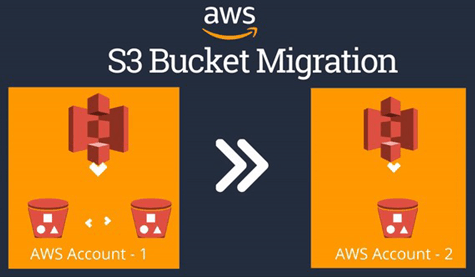 AWS S3 Copy from One Bucket to Another