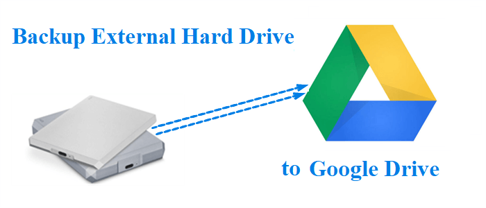 Backup an External Hard Drive to Google Drive