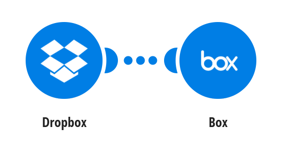 Dropbox and Box