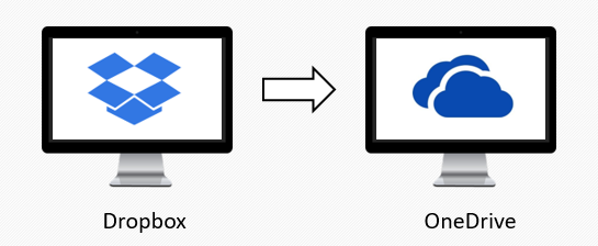 Migrate Dropbox to OneDrive for Business