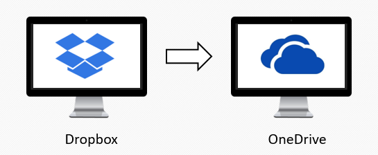 Dropbox to OneDrive