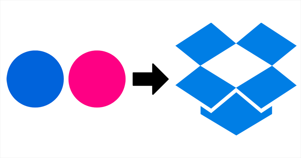 Sync Flickr with Dropbox