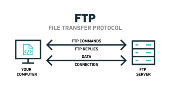 Transfer Files from One FTP to Another