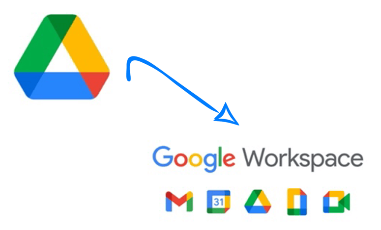 Copy Google Drive to Google Workspace