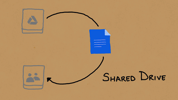 Create a shared drive - Google Workspace Learning Center