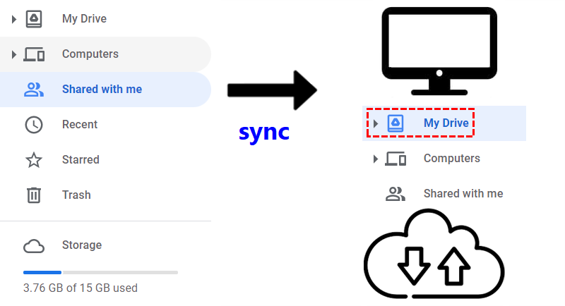 How to sync shared with me folders in Google Drive on desktop?