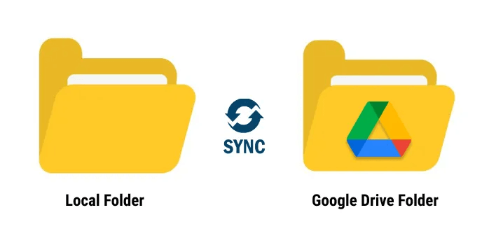 Sync Local Folder to Google Drive