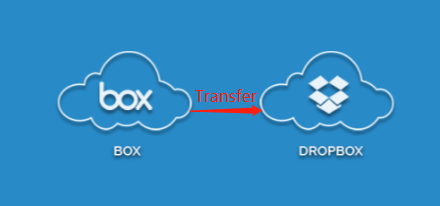 Copy from Box to Dropbox