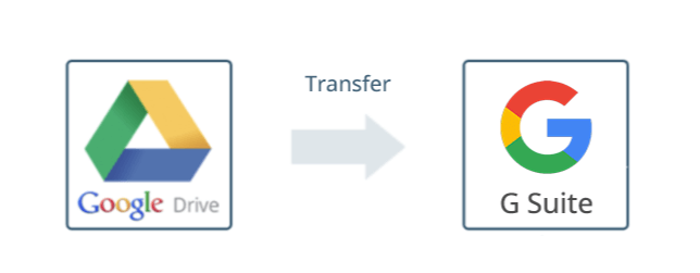 Transfer from Google Drive to G Suite