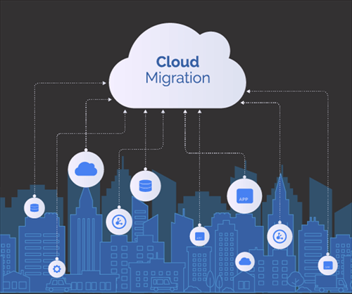 Migration de cloud à cloud