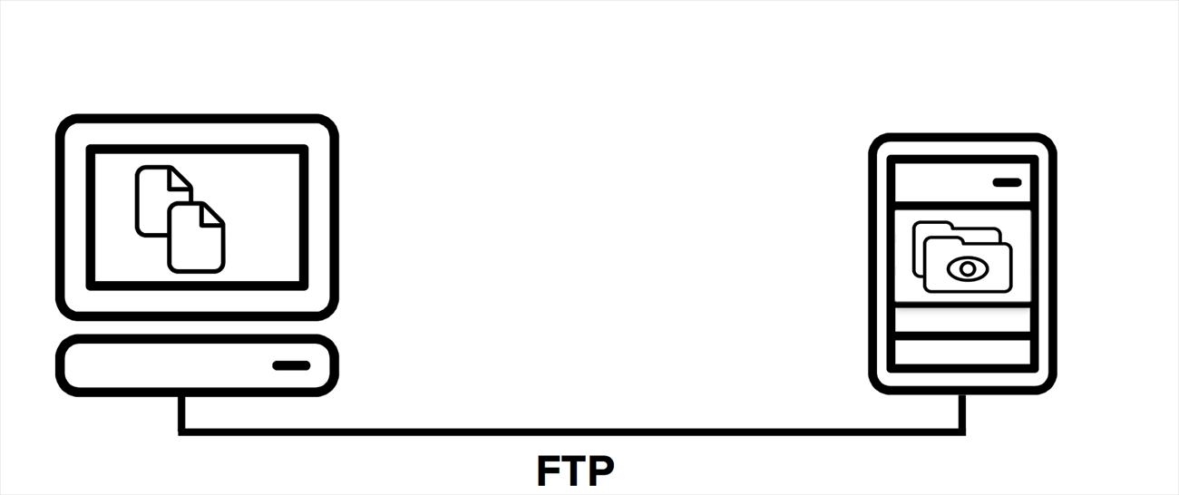 Effectuer le transfert FTP vers FTP