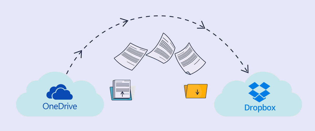 Onedrive VS Dropbox