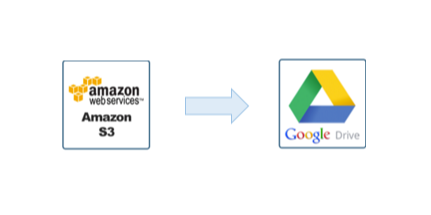 Synchroniser Amazon S3 et Google Drive
