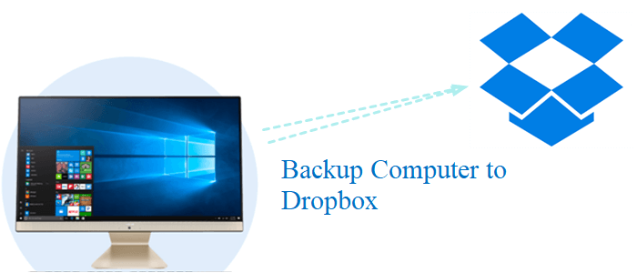 Fazer Backup do PC para o Dropbox