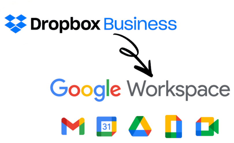 Migrar Dropbox Business para Google Workspace