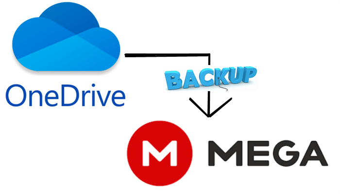 Fazer Backup de OneDrive para MEGA