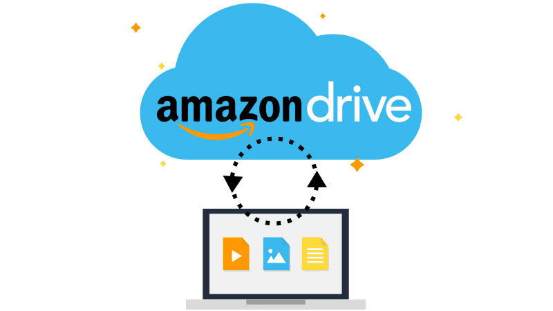 Amazon Drive同步