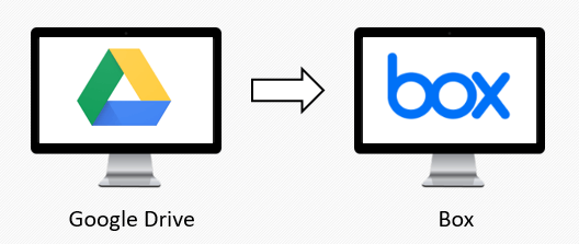 Migration between Google Drive and Box