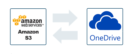 Sync between Amazon S3 and OneDrive